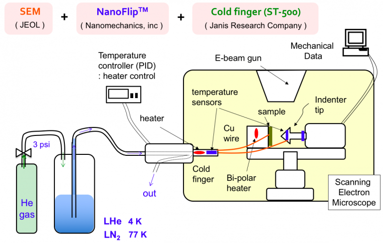 Development Of In-situ Nanomechanical Test Methods | Seok-Woo Lee's ...